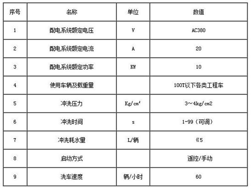 中聯水泥龍門式洗車機