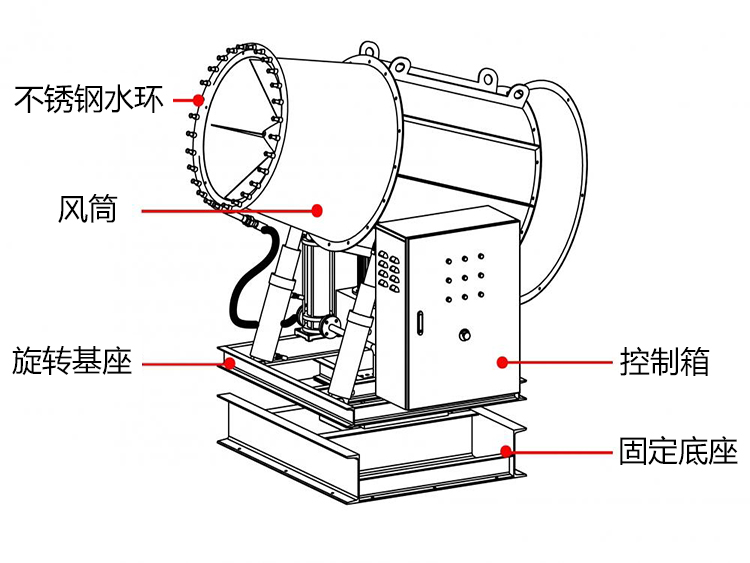 100米霧炮機